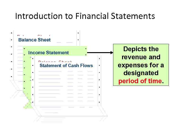 Introduction to Financial Statements Balance Sheet Income Statement of Cash Flows Mc. Graw-Hill/Irwin Depicts