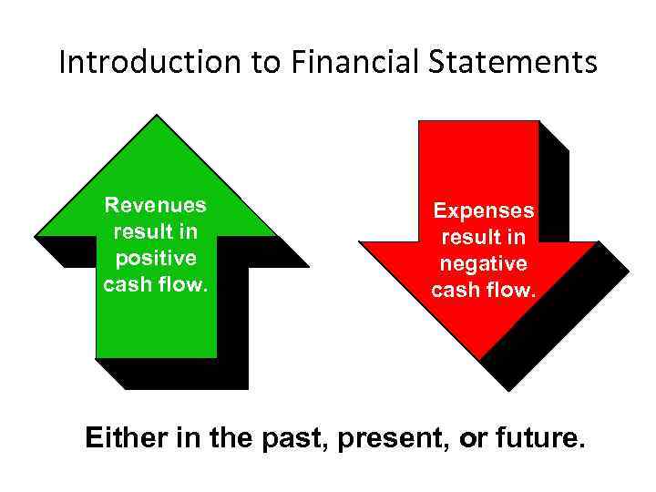 Introduction to Financial Statements Revenues result in positive cash flow. Expenses result in negative