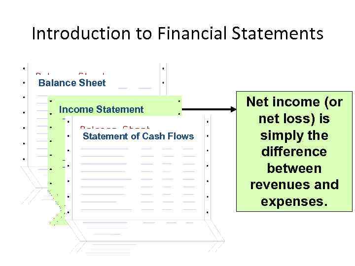 Introduction to Financial Statements Balance Sheet Income Statement of Cash Flows Mc. Graw-Hill/Irwin Net