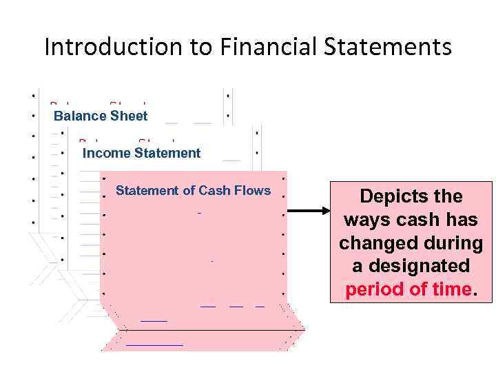 Introduction to Financial Statements Balance Sheet Income Statement of Cash Flows Mc. Graw-Hill/Irwin Depicts