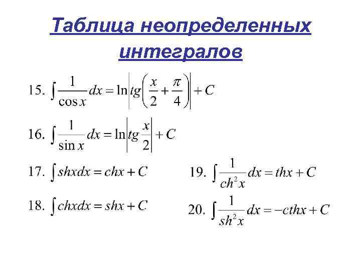 Дифференцирование неопределенных интегралов. Свойства неопределенного интеграла таблица. Определенный и неопределенный интеграл таблица. Таблица неопределенных интегралов через u. Свойства неопределенных интегралов формулы.