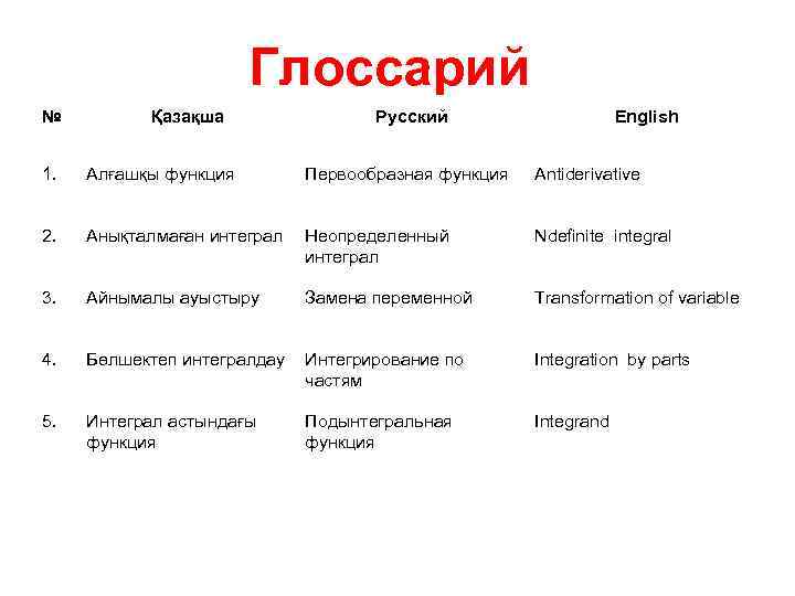 Глоссарий № Қазақша Русский English 1. Алғашқы функция Первообразная функция Antiderivative 2. Анықталмаған интеграл