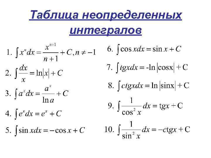 Первообразная функции неопределенный интеграл и его свойства