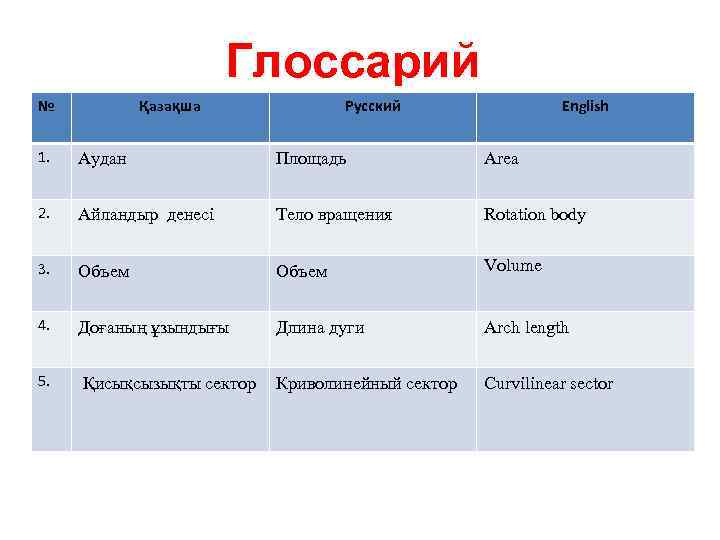 Глоссарий № Қазақша Русский English 1. Аудан Площадь Area 2. Айландыр денесі Тело вращения