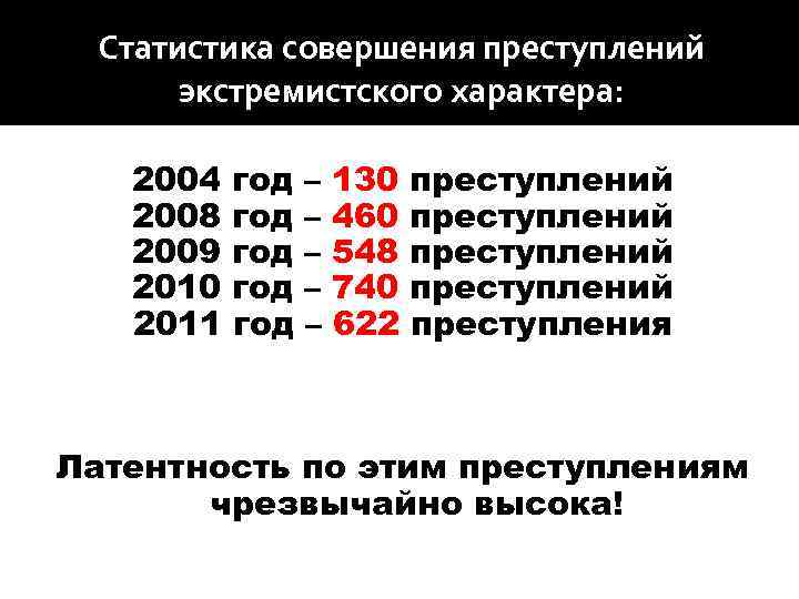 Статистика совершения преступлений экстремистского характера: 2004 год – 130 преступлений 2008 год – 460