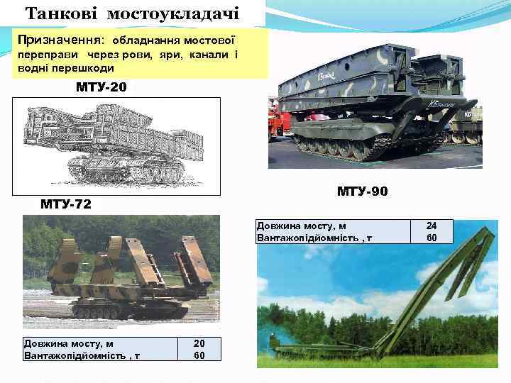 Танкові мостоукладачі Призначення: обладнання мостової переправи через рови, яри, канали і водні перешкоди МТУ-20