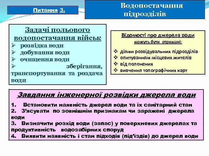 Водопостачання підрозділів Питання 3. Задачі польового водопостачання військ Ø розвідка води Ø добування води