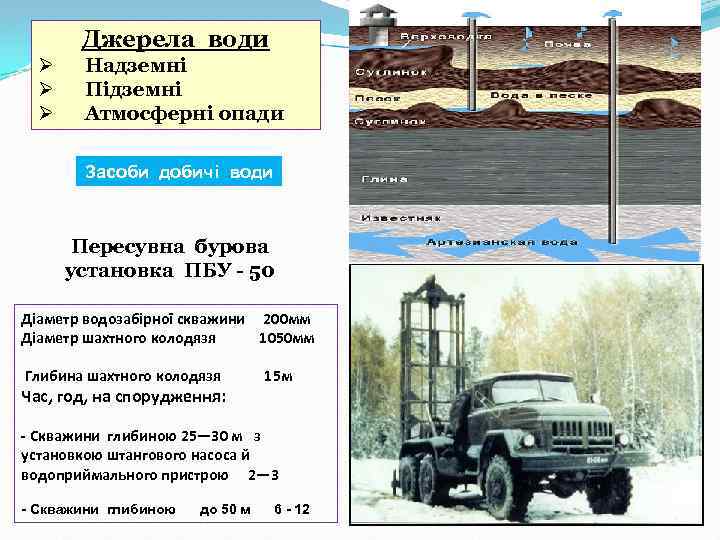 Джерела води Ø Ø Ø Надземні Підземні Атмосферні опади Засоби добичі води Пересувна бурова
