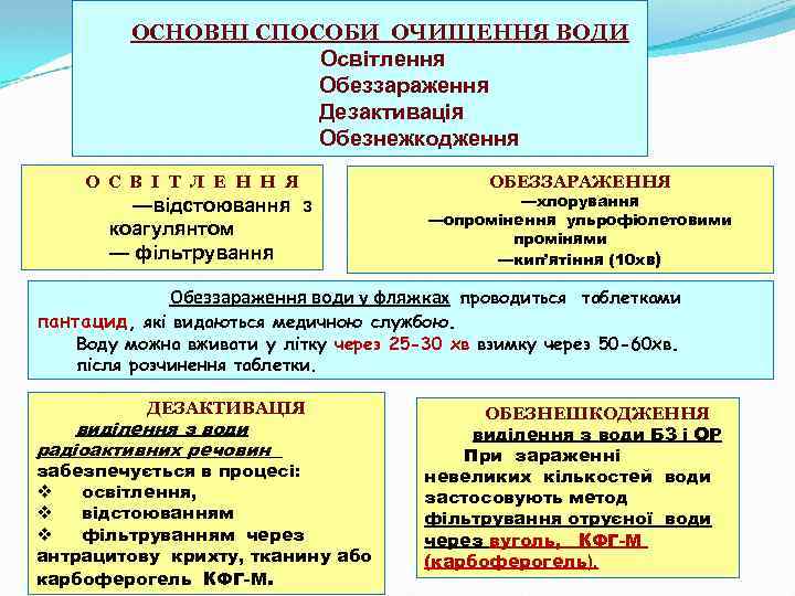 ОСНОВНІ СПОСОБИ ОЧИЩЕННЯ ВОДИ Освітлення Обеззараження Дезактивація Обезнежкодження О С В І Т Л