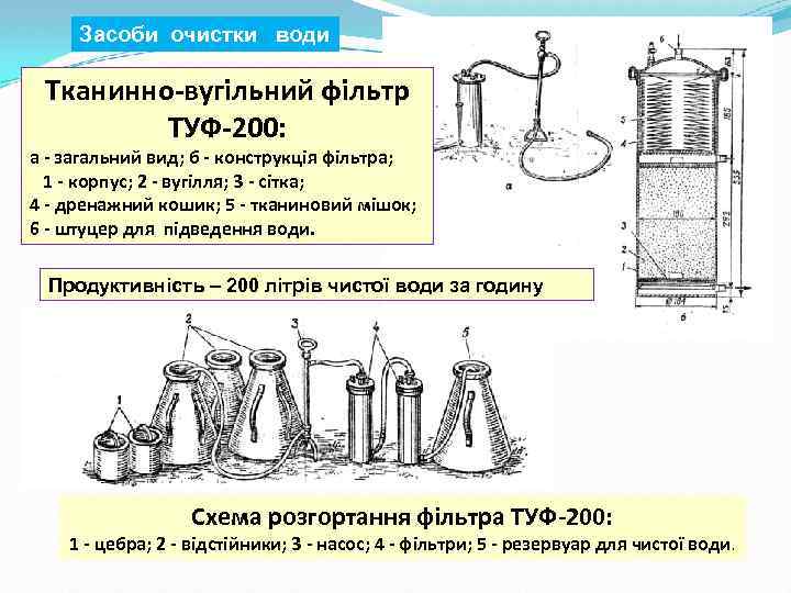 Засоби очистки води Тканинно-вугільний фільтр ТУФ-200: а - загальний вид; б - конструкція фільтра;