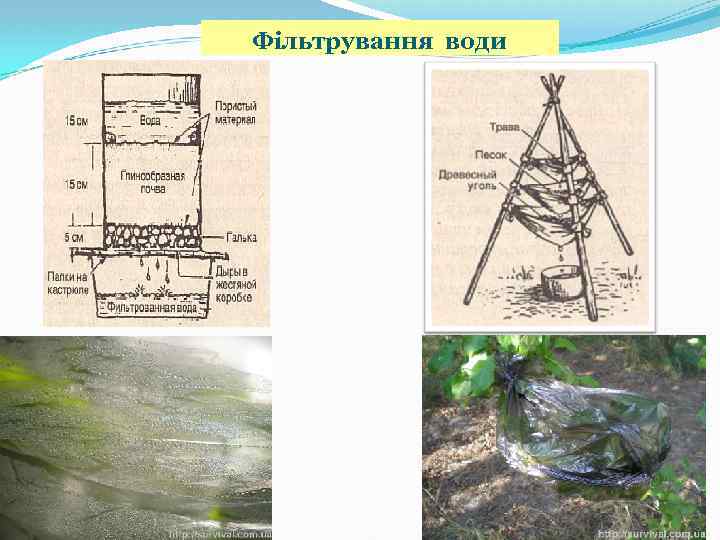 Фільтрування води 