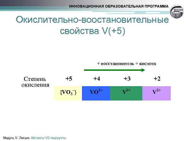 ИННОВАЦИОННАЯ ОБРАЗОВАТЕЛЬНАЯ ПРОГРАММА Окислительно-воостановительные свойства V(+5) + восстановитель + кислота Степень окисления +5 +4