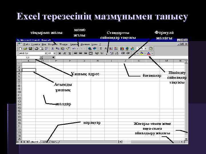 Excel терезесінің мазмұнымен танысу тақырып жолы меню жолы Стандартты саймандар тақтасы Ұяшық адресі Ағымды