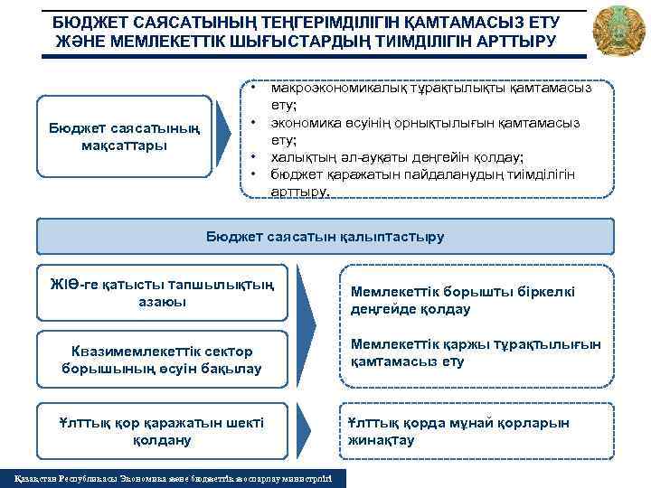 БЮДЖЕТ САЯСАТЫНЫҢ ТЕҢГЕРІМДІЛІГІН ҚАМТАМАСЫЗ ЕТУ ЖӘНЕ МЕМЛЕКЕТТІК ШЫҒЫСТАРДЫҢ ТИІМДІЛІГІН АРТТЫРУ • Бюджет саясатының мақсаттары