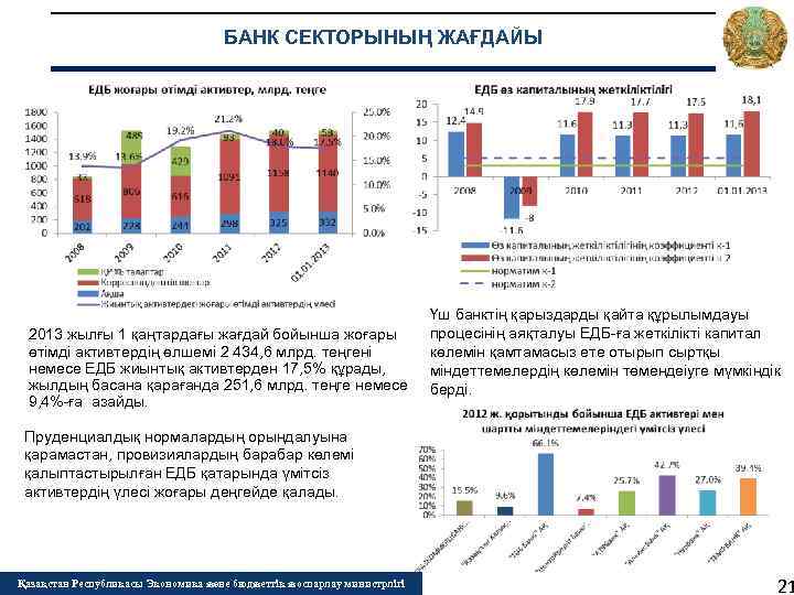 БАНК СЕКТОРЫНЫҢ ЖАҒДАЙЫ 2013 жылғы 1 қаңтардағы жағдай бойынша жоғары өтімді активтердің өлшемі 2