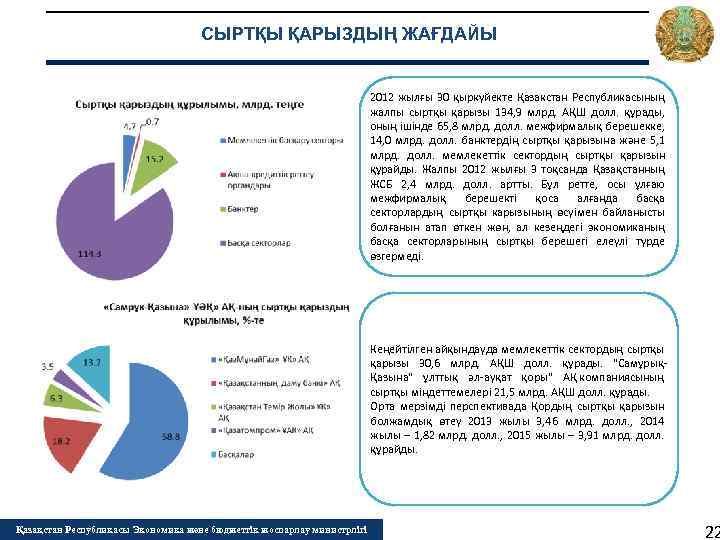 СЫРТҚЫ ҚАРЫЗДЫҢ ЖАҒДАЙЫ 2012 жылғы 30 қыркүйекте Қазакстан Республикасының жалпы сыртқы қарызы 134, 9
