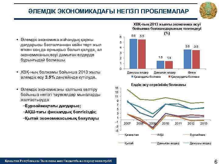 ӘЛЕМДІК ЭКОНОМИКАДАҒЫ НЕГІЗГІ ПРОБЛЕМАЛАР ХВҚ-тың 2013 жылғы экономика өсуі бойынша болжамдарының төмендеуі (%) 5.