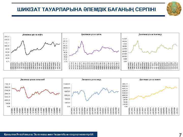 ШИКІЗАТ ТАУАРЛАРЫНА ӘЛЕМДІК БАҒАНЫҢ СЕРПІНІ Қазақстан Республикасы Экономика және бюджеттік жоспарлау министрлігі 7 