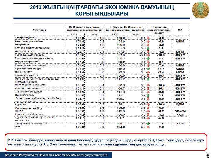 2013 ЖЫЛҒЫ ҚАҢТАРДАҒЫ ЭКОНОМИКА ДАМУЫНЫҢ ҚОРЫТЫНДЫЛАРЫ 2013 жылғы қаңтарда экономика өсуінің бәсеңдеу үрдісі сақталды.