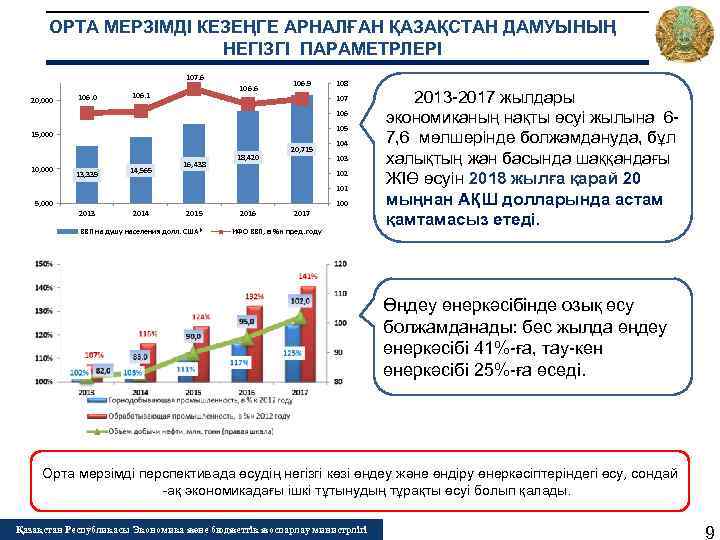 ОРТА МЕРЗІМДІ КЕЗЕҢГЕ АРНАЛҒАН ҚАЗАҚСТАН ДАМУЫНЫҢ НЕГІЗГІ ПАРАМЕТРЛЕРІ 107. 6 20, 000 106. 6