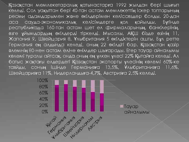 Қазақстан мемлекетаралық қатынастарға 1992 жылдан бері шығып келеді. Сол уақыттан бері 40 тан астам