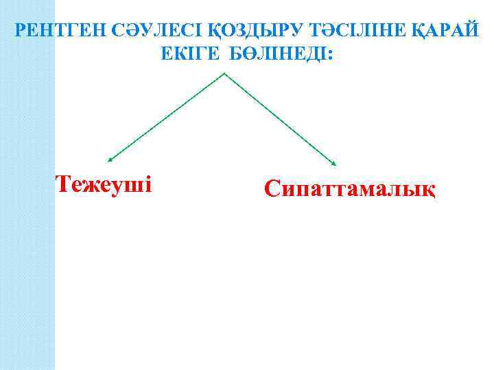 РЕНТГЕН СӘУЛЕСІ ҚОЗДЫРУ ТӘСІЛІНЕ ҚАРАЙ ЕКІГЕ БӨЛІНЕДІ: Тежеуші Сипаттамалық 