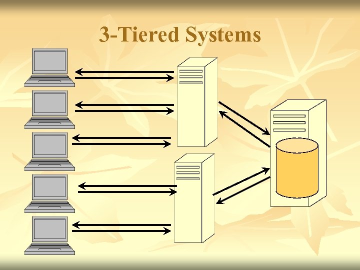 3 -Tiered Systems 