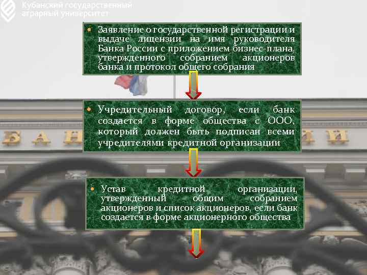  Заявление о государственной регистрации и выдаче лицензии на имя руководителя Банка России с