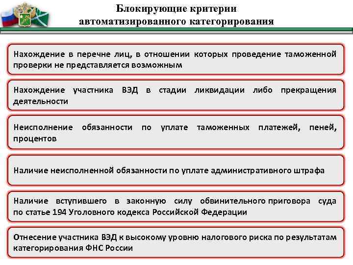 Блокирующие критерии автоматизированного категорирования Нахождение в перечне лиц, в отношении которых проведение таможенной проверки