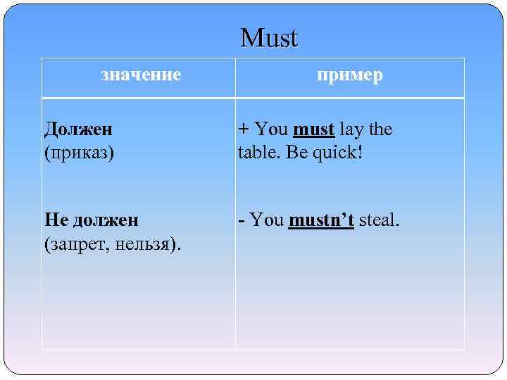 Must значение пример Должен (приказ) + You must lay the table. Be quick! Не