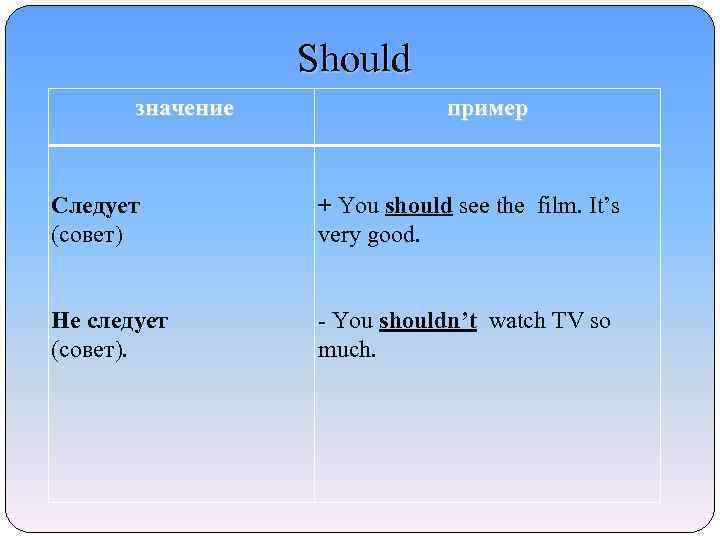 Should значение пример Следует (совет) + You should see the film. It’s very good.