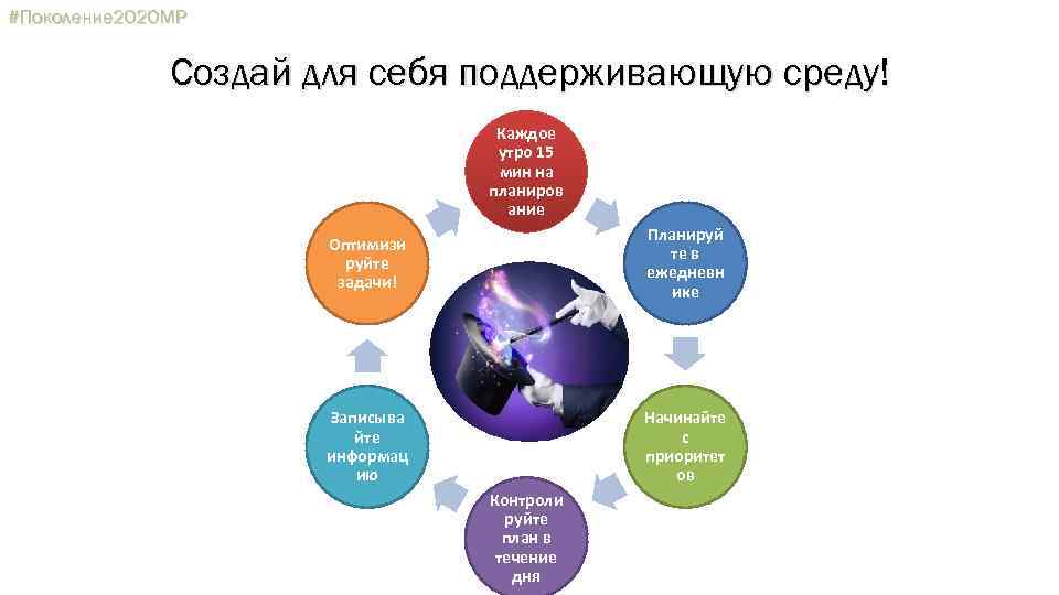 Принципы создания поддерживающей среды в семье