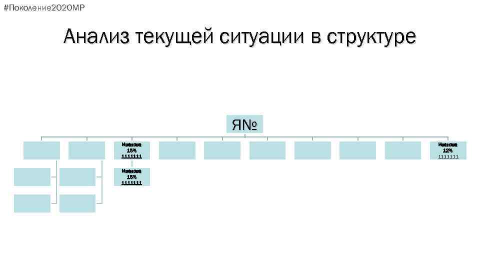 #Поколение 2020 МР Анализ текущей ситуации в структуре Я№ Иванова 15% 1111111 Иванова 12%