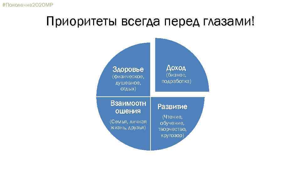 #Поколение 2020 МР Приоритеты всегда перед глазами! Здоровье (физическое, душевное, отдых) Взаимоотн ошения (Семья,