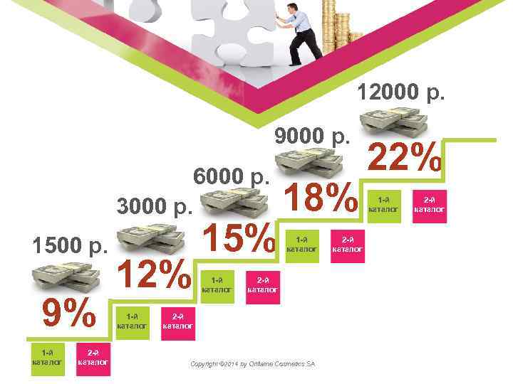 12000 р. 9000 р. 6000 р. 3000 р. 1500 р. 9% 1 -й каталог