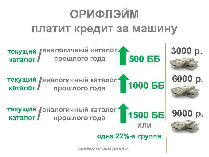 ОРИФЛЭЙМ платит кредит за машину / текущий аналогичный каталог прошлого года каталог 500 ББ