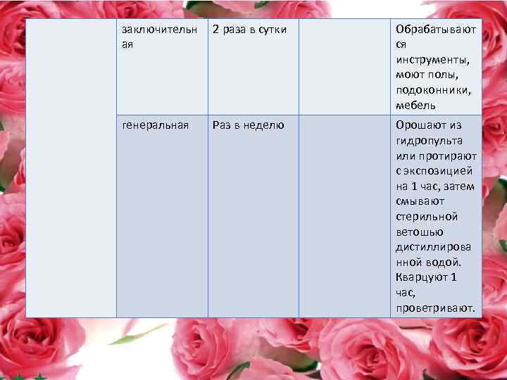 заключительн ая 2 раза в сутки Обрабатывают ся инструменты, моют полы, подоконники, мебель генеральная