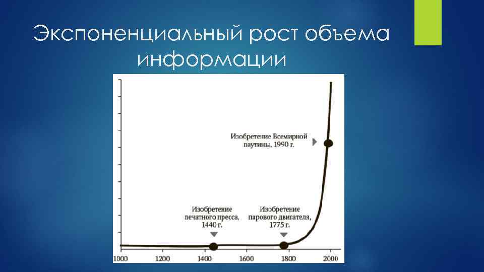Экспоненциальный рост презентация 10 класс. Закон экспоненциального роста. Экспоненциальная кривая роста. Развитие по экспоненте. График роста по экспоненте.