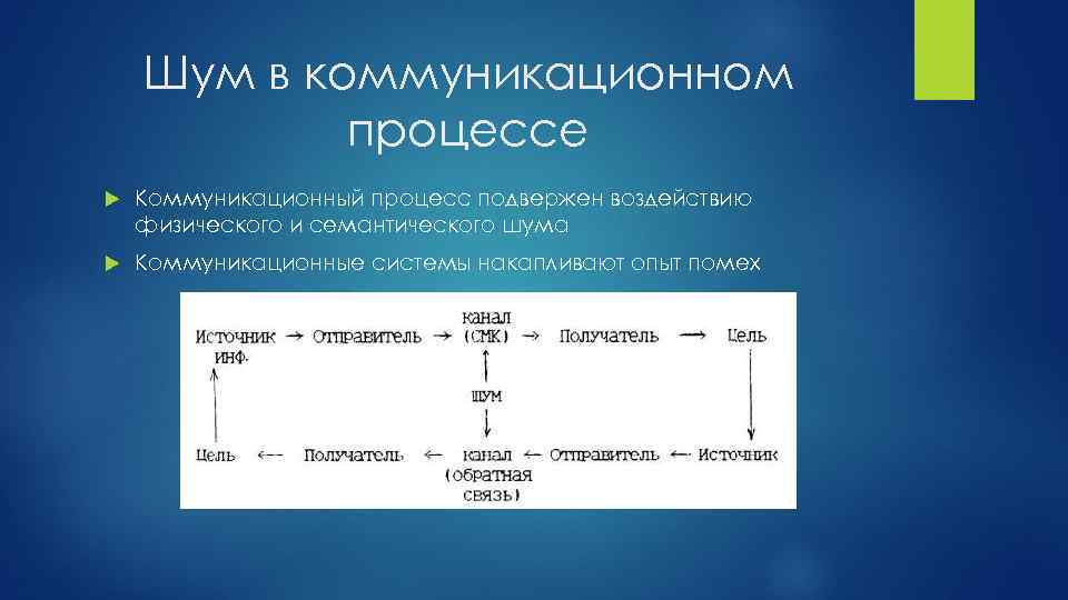 Шум в коммуникационном процессе Коммуникационный процесс подвержен воздействию физического и семантического шума Коммуникационные системы