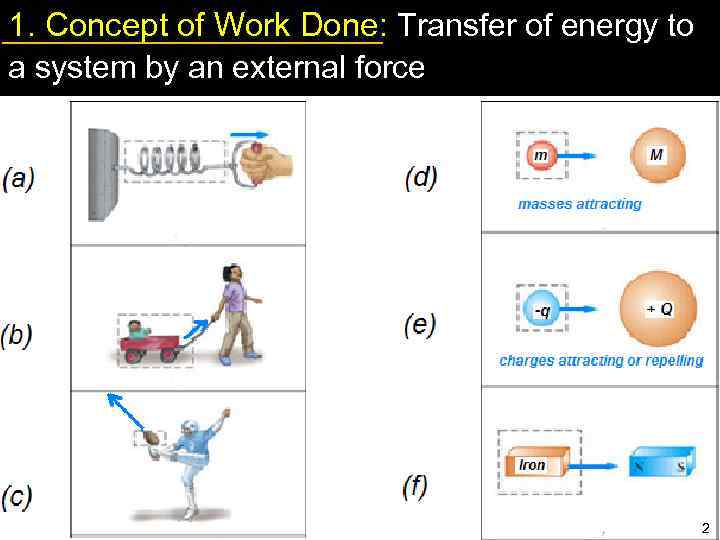1. Concept of Work Done: Transfer of energy to a system by an external