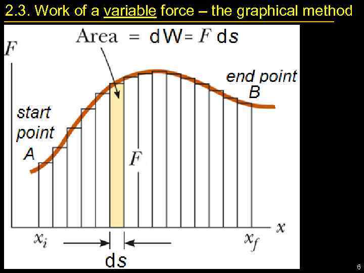 2. 3. Work of a variable force – the graphical method 6 