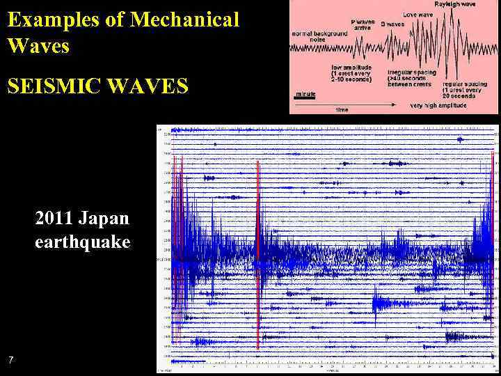 Examples of Mechanical Waves SEISMIC WAVES 2011 Japan earthquake 7 