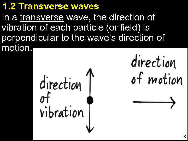 1. 2 Transverse waves In a transverse wave, the direction of vibration of each