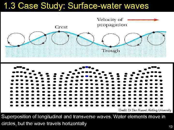  1. 3 Case Study: Surface-water waves Credit: Dr Dan Russel, Ketting University Superposition