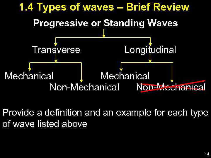 1. 4 Types of waves – Brief Review Progressive or Standing Waves Transverse Longitudinal