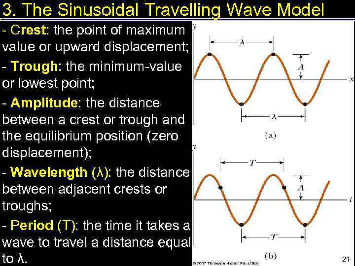 3. The Sinusoidal Travelling Wave Model - Crest: the point of maximum value or