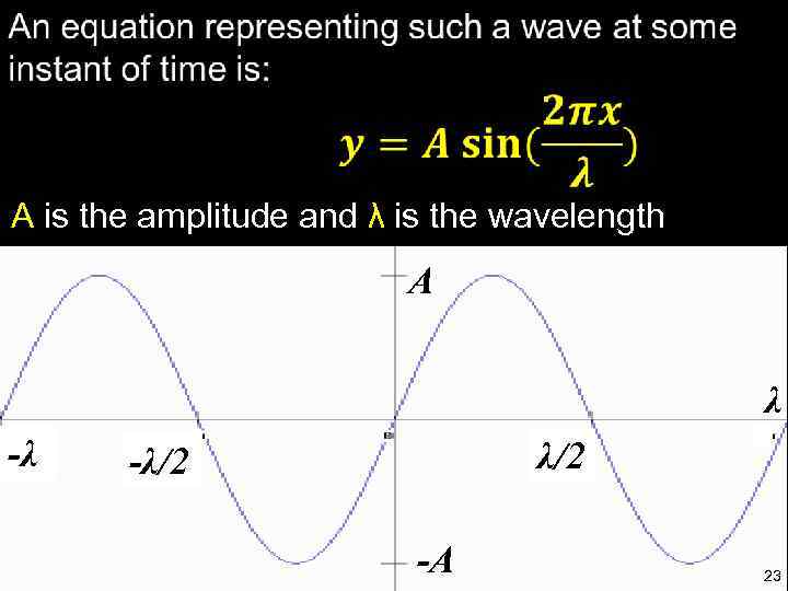  A is the amplitude and λ is the wavelength A λ -λ λ/2