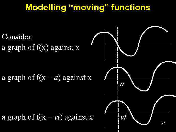 Modelling “moving” functions Consider: a graph of f(x) against x a graph of f(x