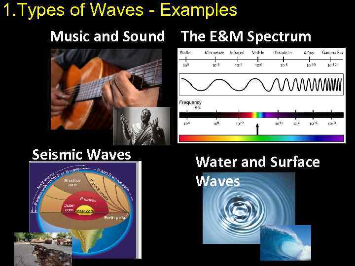 1. Types of Waves - Examples Music and Sound The E&M Spectrum Seismic Waves