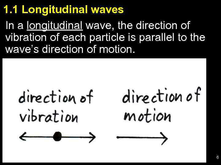 1. 1 Longitudinal waves In a longitudinal wave, the direction of vibration of each